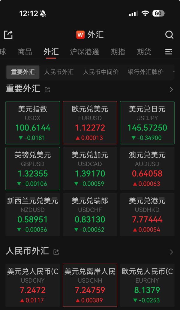 配资之家服务 离岸人民币对美元盘中跌近400点