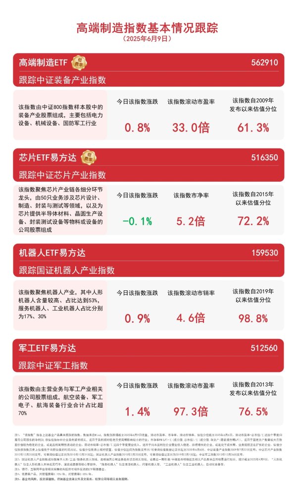配资炒股平台入配资平台 机构看好AI算力芯片等方向，芯片ETF易方达（516350）、机器人ETF易方达（159530）等助力布局高端制造产业